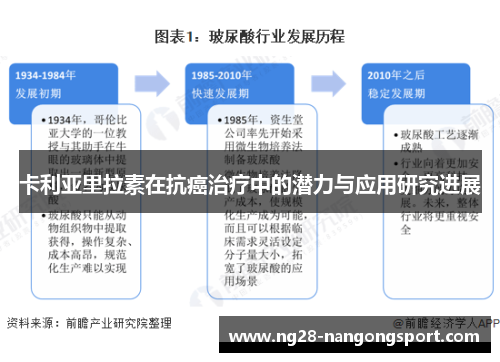 卡利亚里拉素在抗癌治疗中的潜力与应用研究进展