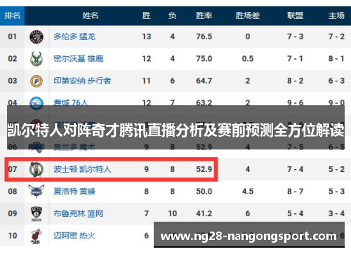 凯尔特人对阵奇才腾讯直播分析及赛前预测全方位解读